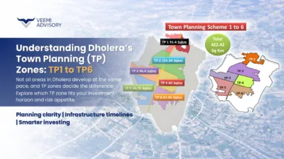 Understanding Dholera TP Zones (TP1-TP6): Investor Guide