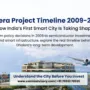 Dholera Project Timeline 2009-2042: Smart City Progress